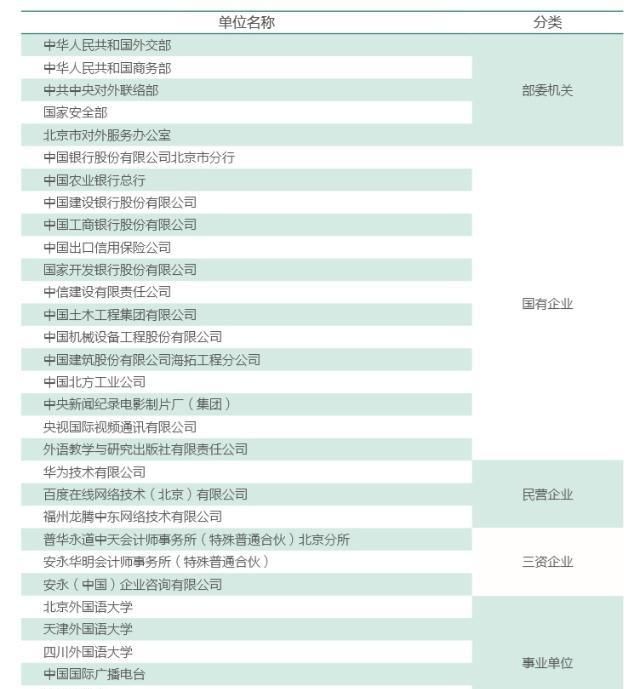 北外的英语专业值得读吗(北外国际组织学院值得读吗)图4