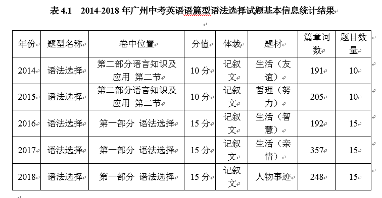 中学英语语法教学探究报告_初中英语语法教学研究_初中英语语法教学现状研究