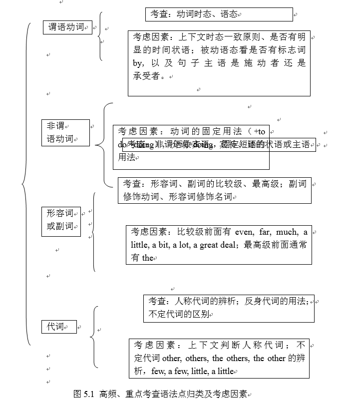 中学英语语法教学探究报告_初中英语语法教学研究_初中英语语法教学现状研究