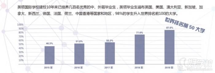 英领荣誉