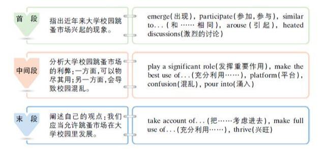 英语较好的大学_大学英语四级高分_高分英语大学排行榜