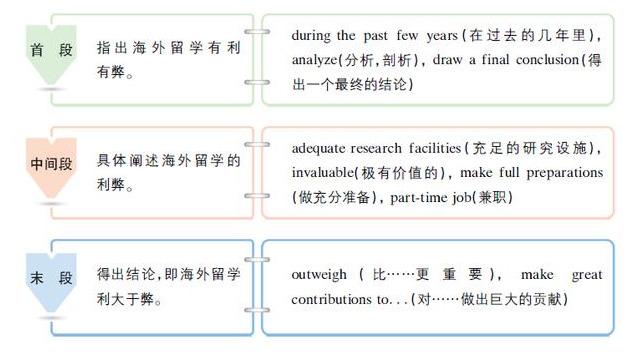 大学英语四级高分_英语较好的大学_高分英语大学排行榜