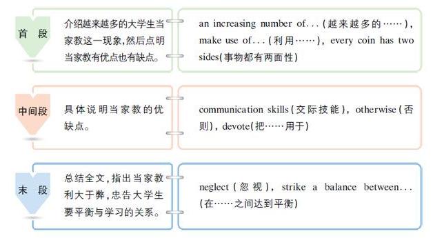 英语较好的大学_高分英语大学排行榜_大学英语四级高分