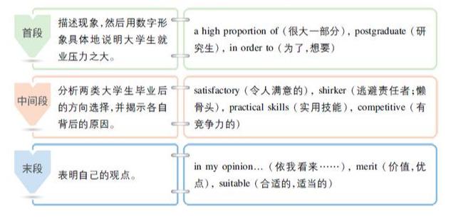 大学英语四级高分_高分英语大学排行榜_英语较好的大学