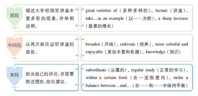 大学英语四级高分_高分英语大学排行榜_英语较好的大学