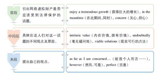 高分英语大学排行榜_英语较好的大学_大学英语四级高分