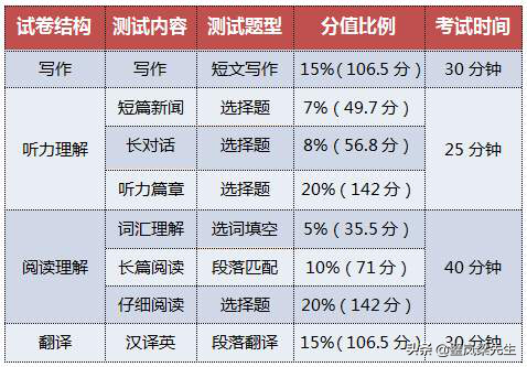 高分英语大学排行榜_高分英语_大学英语四级高分