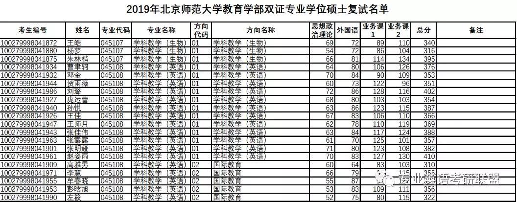 英语介绍大学的学科活动_介绍英语学科的英语作文_英语学科介绍句子