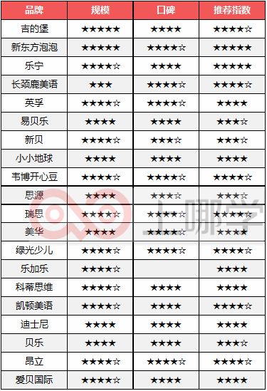 英孚英语口语教学一对一_英语口语教材系列_英语口语教学课程