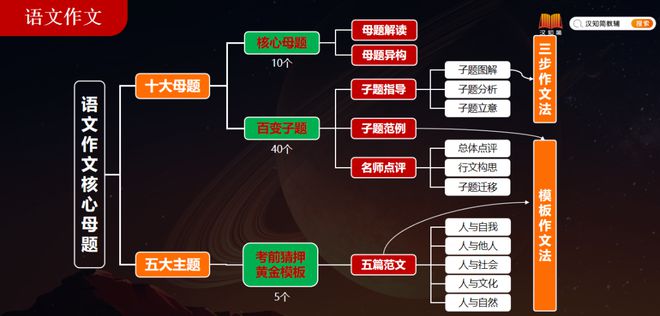 中学英语高分套路书籍_中学英语高分套路书籍_中学英语高分套路书籍