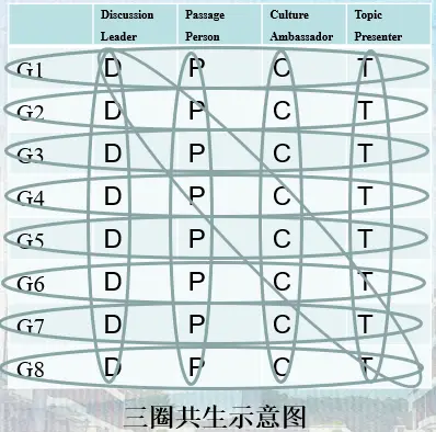 中学英语讲座材料_讲座中学英语材料怎么写_讲座中学英语材料有哪些