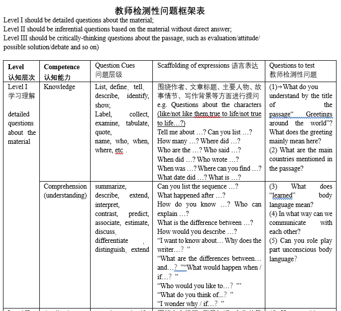 中学英语讲座材料_讲座中学英语材料怎么写_讲座中学英语材料有哪些