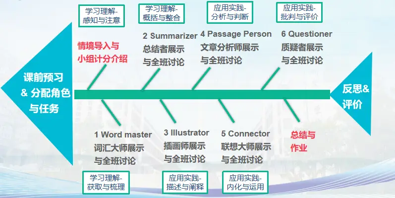 讲座中学英语材料怎么写_讲座中学英语材料有哪些_中学英语讲座材料