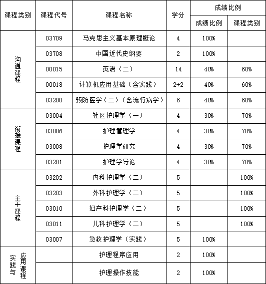 河北全国英语等级考试_河北英语考级课程招生_河北省英语等级考试