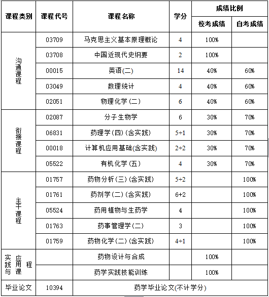 河北全国英语等级考试_河北省英语等级考试_河北英语考级课程招生