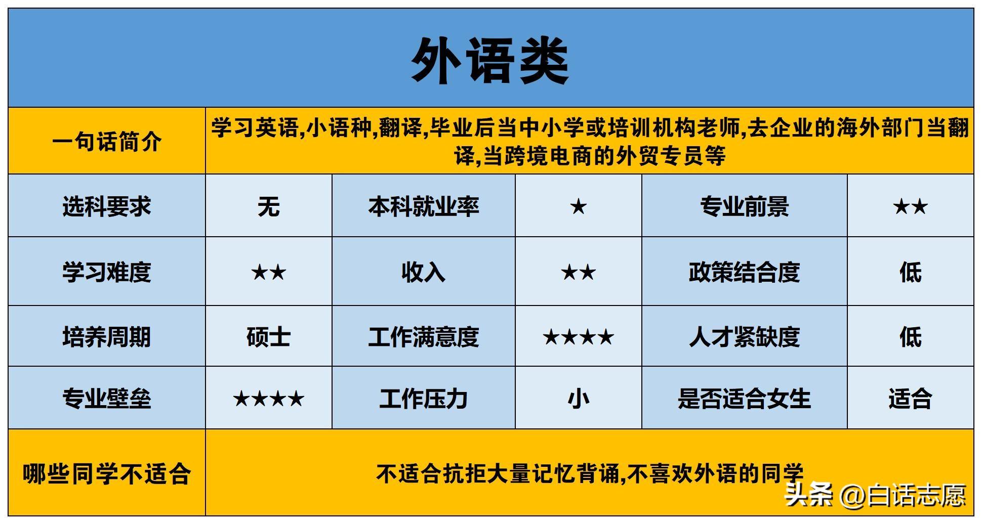 商务英语翻译专业怎么样_商务翻译英语专业就业方向_翻译专业和商务英语