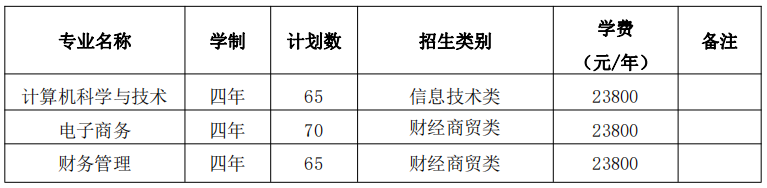 安徽省对口高考英语_安徽职高 对口招生英语_招生对口安徽英语职高的学校