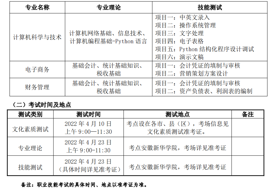 安徽省对口高考英语_招生对口安徽英语职高的学校_安徽职高 对口招生英语