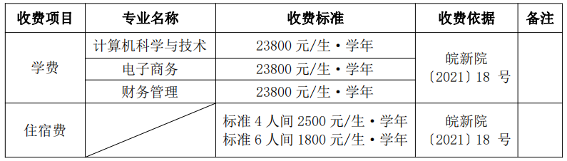 安徽职高 对口招生英语_安徽省对口高考英语_招生对口安徽英语职高的学校