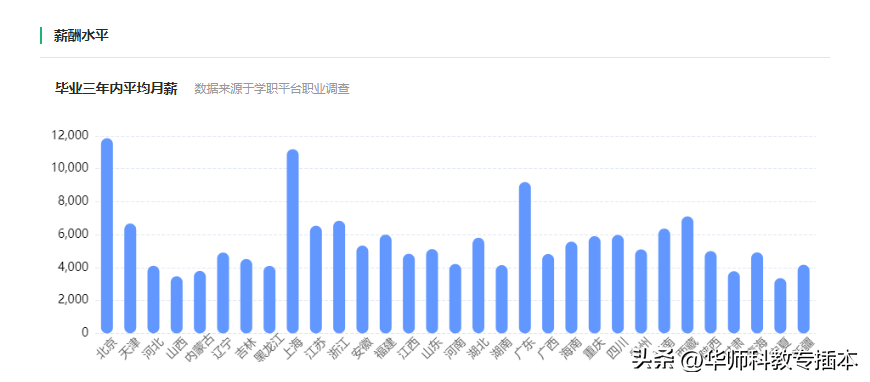 商务翻译英语专业大学排名_商务英语翻译专业怎么样_翻译专业和商务英语