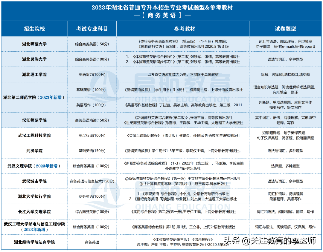 商务英语翻译专业怎么样_翻译专业和商务英语_商务翻译英语专业大学排名