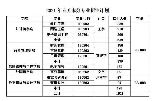 广东省英语专业考研学校_2019广东英语专业招生_广东省英语专业