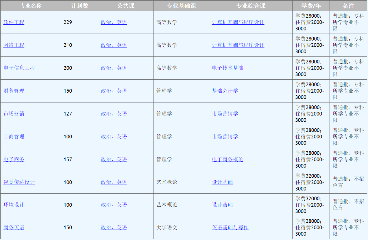 2019广东英语专业招生_广东省英语专业考研学校_广东省英语专业