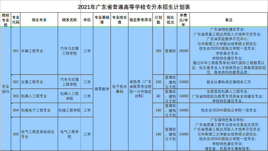 广东省英语专业考研学校_广东省英语专业_2019广东英语专业招生