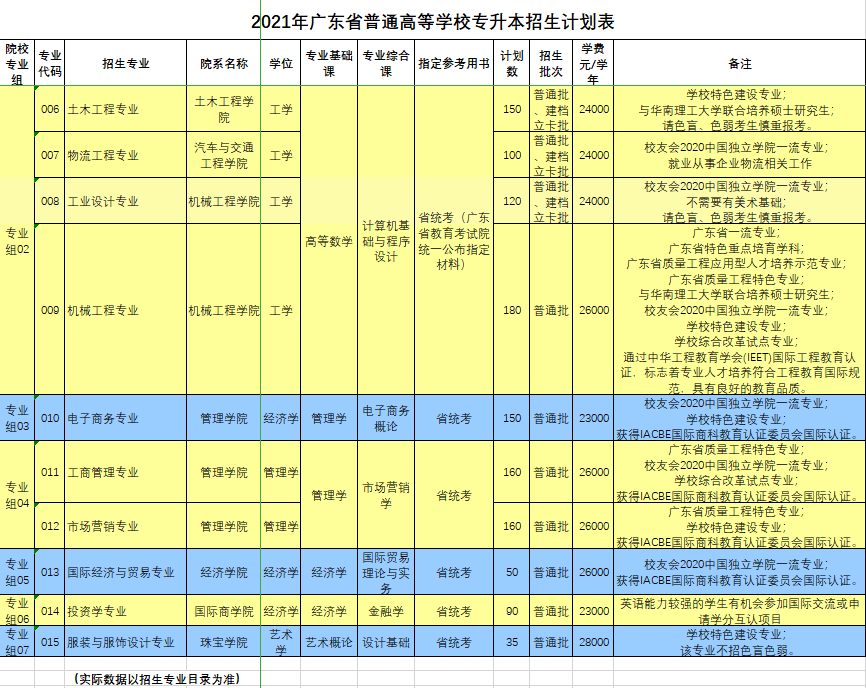 广东省英语专业_2019广东英语专业招生_广东省英语专业考研学校