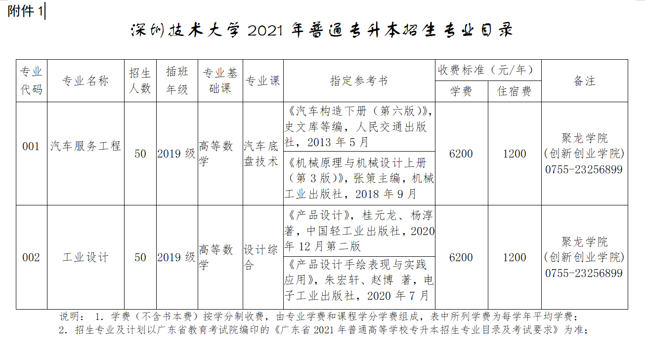 2019广东英语专业招生_广东省英语专业考研学校_广东省英语专业