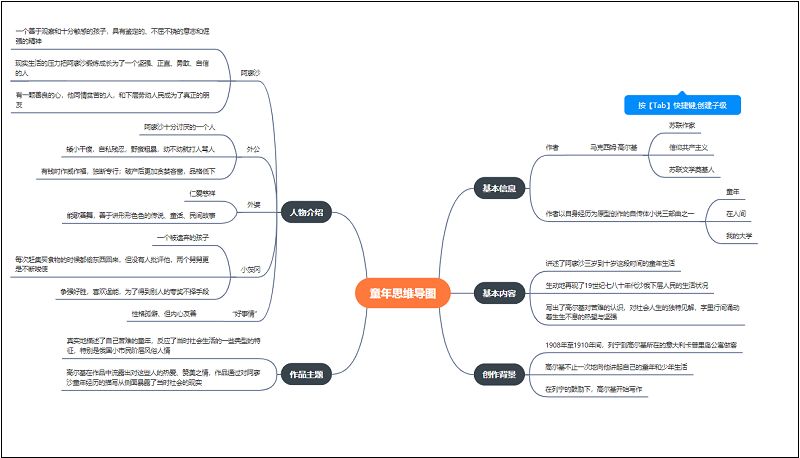 英语思维导图很漂亮怎么写_漂亮的思维导图模板_漂亮的思维导图画法