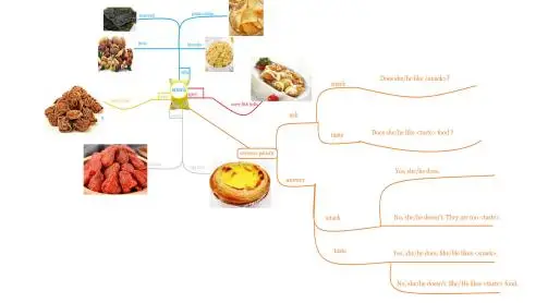 漂亮的英语导图_漂亮的英语思维导图图片大全_英语思维导图很漂亮怎么写