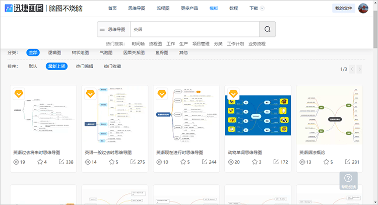 英语思维导图模板库