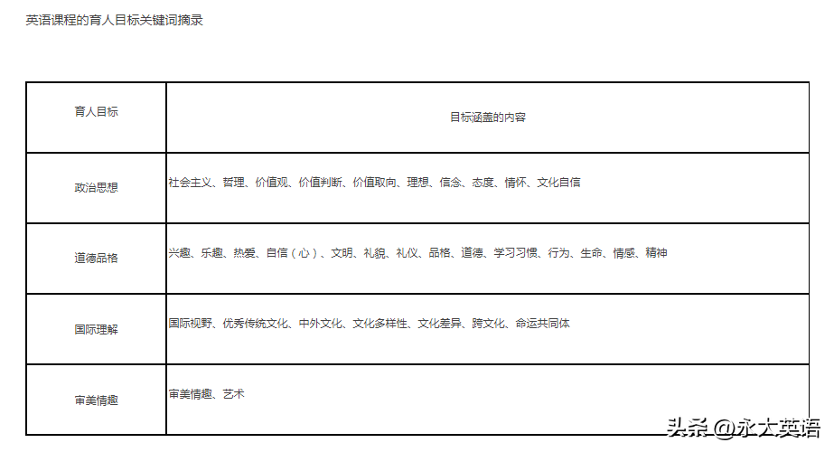 德育英语教学_中学英语德育实施纲要_中小学德育英语什么为主