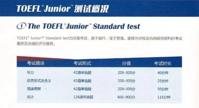 留学生英语考试有哪些_留学英语等级考试有哪些_小学英语留学考试