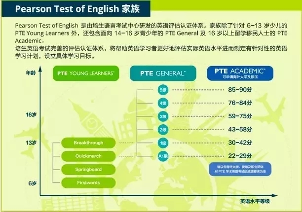 留学生英语考试有哪些_留学英语等级考试有哪些_小学英语留学考试