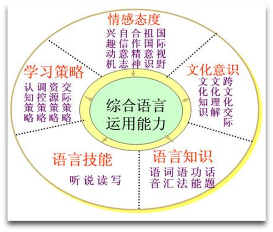 留学生英语考试有哪些_小学英语留学考试_留学英语考试有哪几种