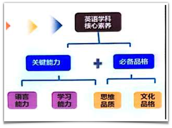 留学生英语考试有哪些_留学英语考试有哪几种_小学英语留学考试