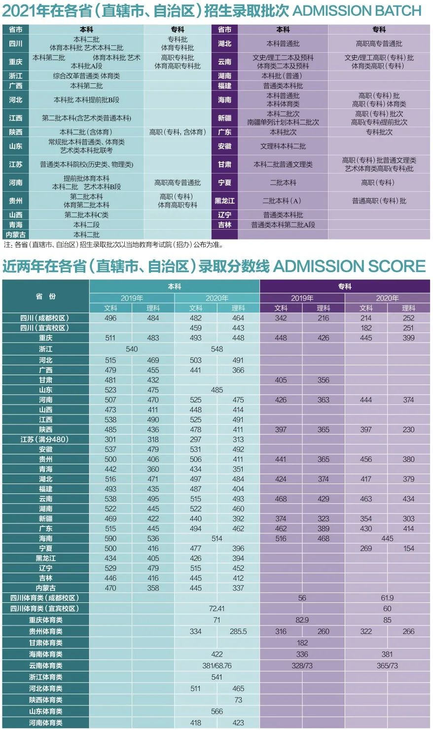 四川外国语大学成都学院英语专业_四川外国语大学成都学院英语专业_川外成都学院英语教育学院