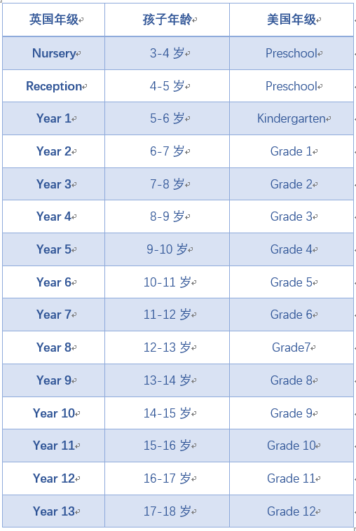 留学英语考什么_小学英语留学考试_留学生英语考试有哪些