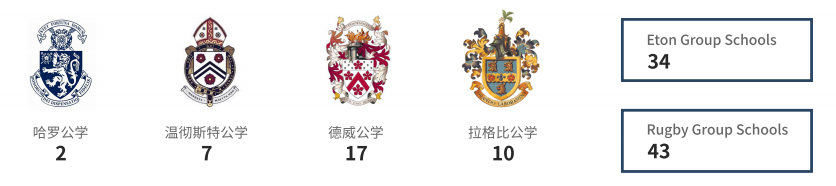 留学英语考什么_留学生英语考试有哪些_小学英语留学考试