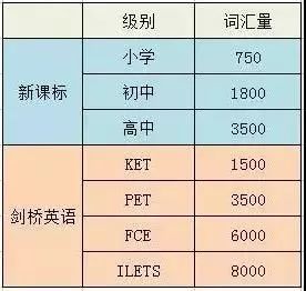 留学外语考试叫什么_留学英语考什么_小学英语留学考试