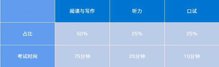 留学英语考什么_留学外语考试叫什么_小学英语留学考试