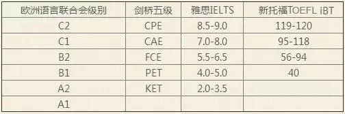 留学外语考试叫什么_留学英语考什么_小学英语留学考试