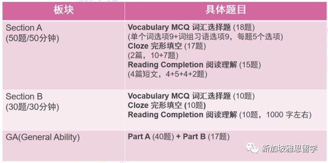 小学英语留学考试_留学英语等级考试有哪些_留学生英语考试有哪些