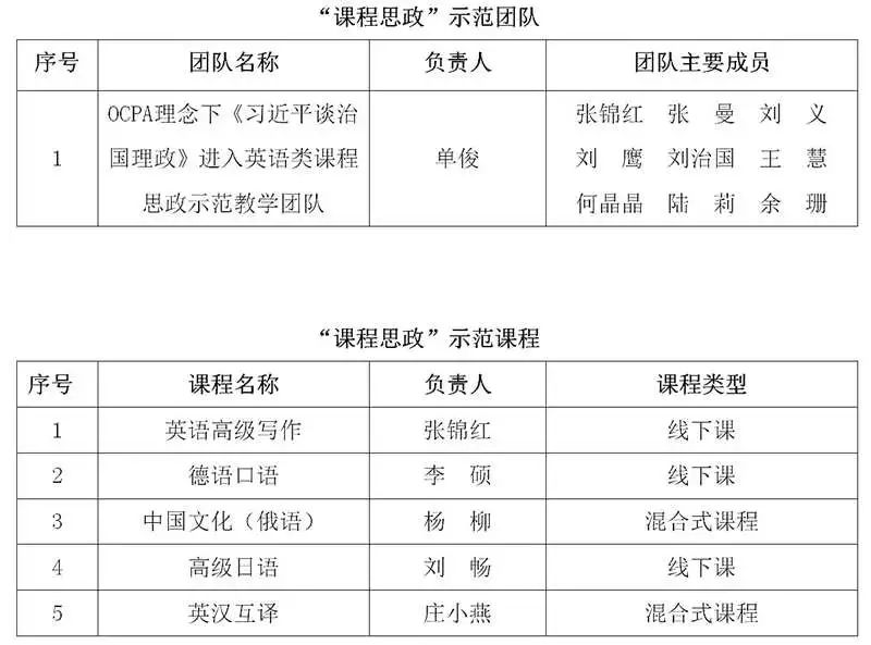 四川外国语大学成都学院英语专业_四川外国语大学成都学院英语专业_川外成都学院英语教育学院