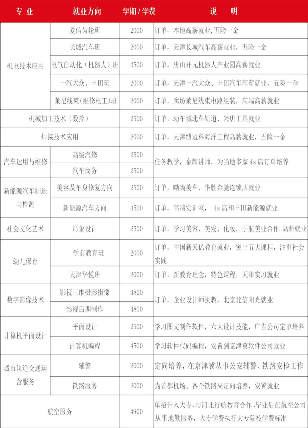 天津商务学院国际交流处英语_天津河北商务英语专修学院_天津商务职业学院英语专业