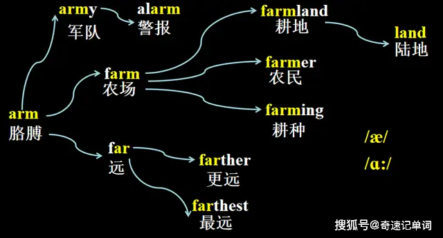 思维英语_用英语思维记单词_英语思维速记