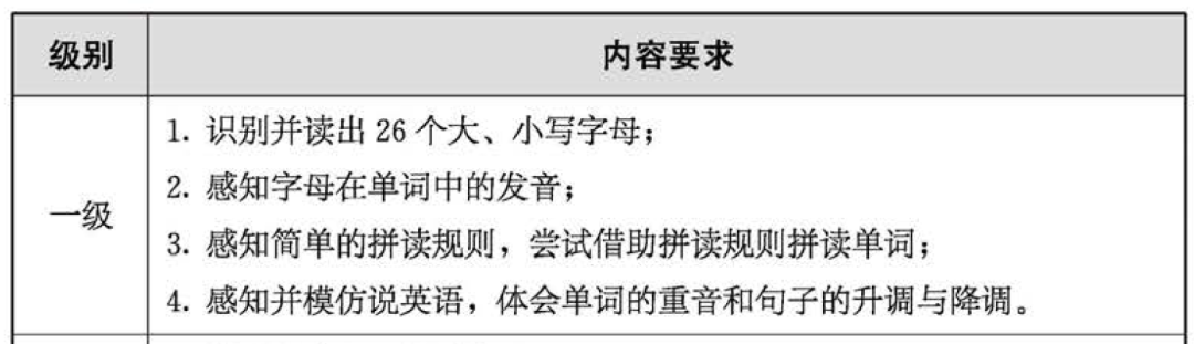 英语语法课程性质与任务_英语语法课课程目标_英语语法课程描述