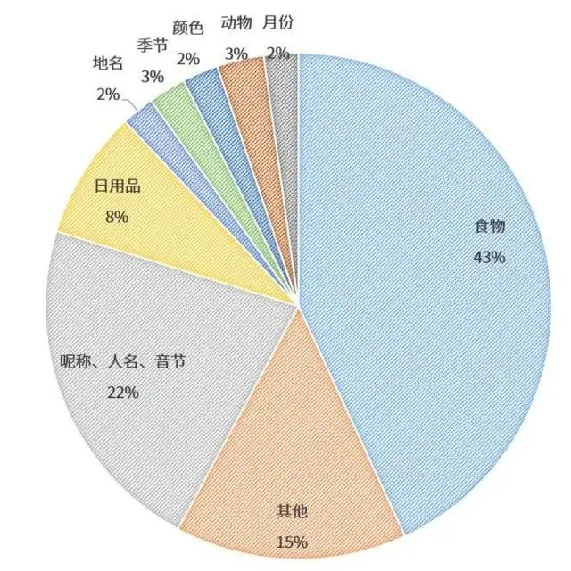 给猫咪起名字英语_起名猫咪英语字母怎么写_起名猫咪英语字母有哪些